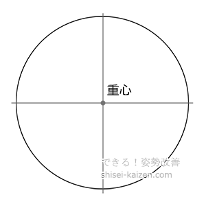 円盤の重心