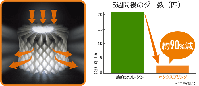 通気性抜群