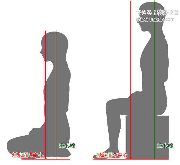 正座と椅子の重心線